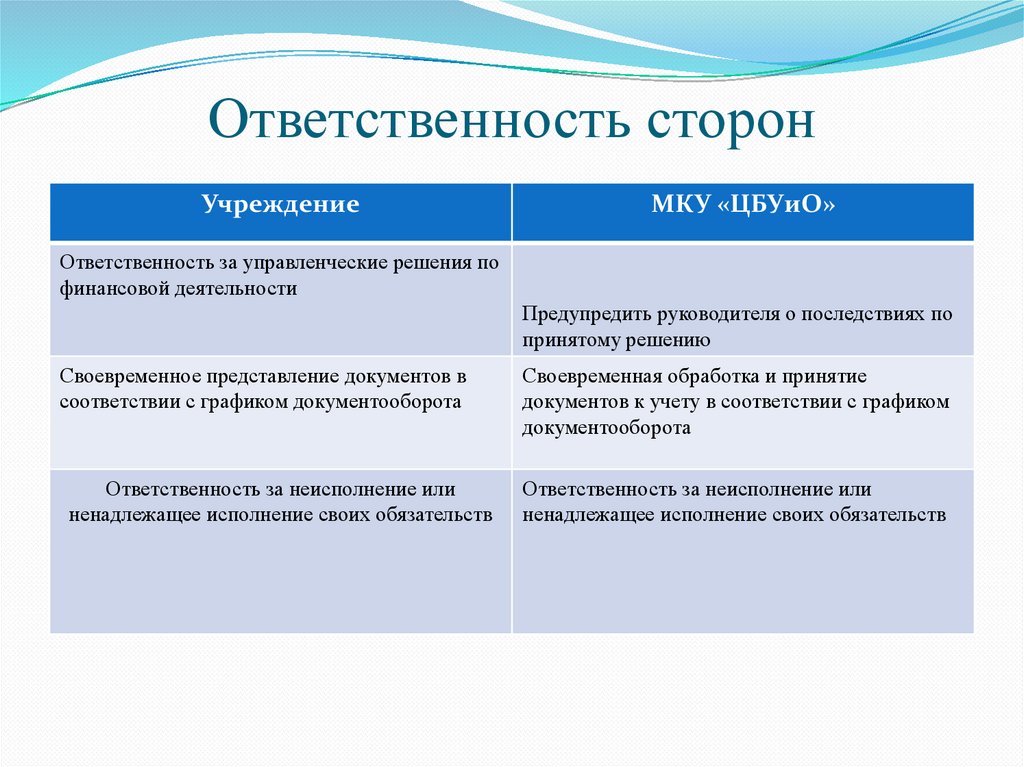 Ответственность сторон. Ответственность сторон понятие. Ответственность сторон кратко. «Права и обязанности сторон и ответственность сторон».