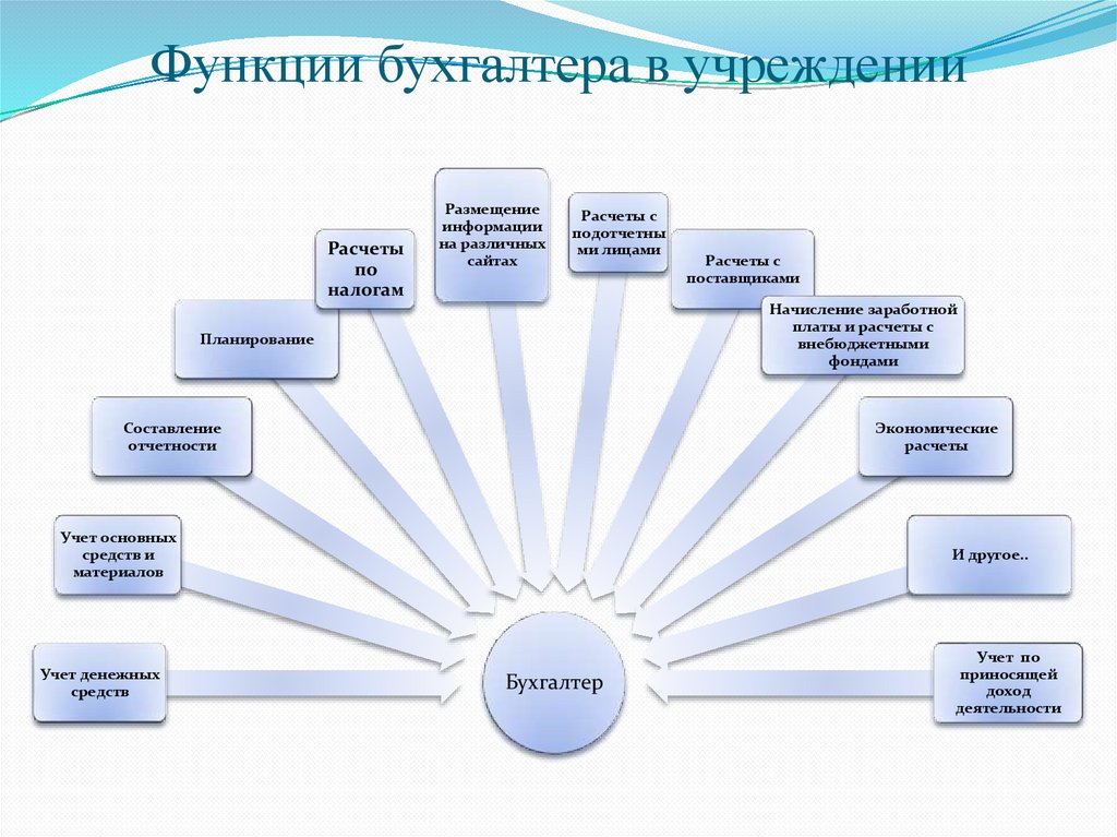 Функции бухгалтера