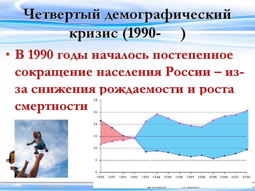 Четвертый демографический кризис (1990- )