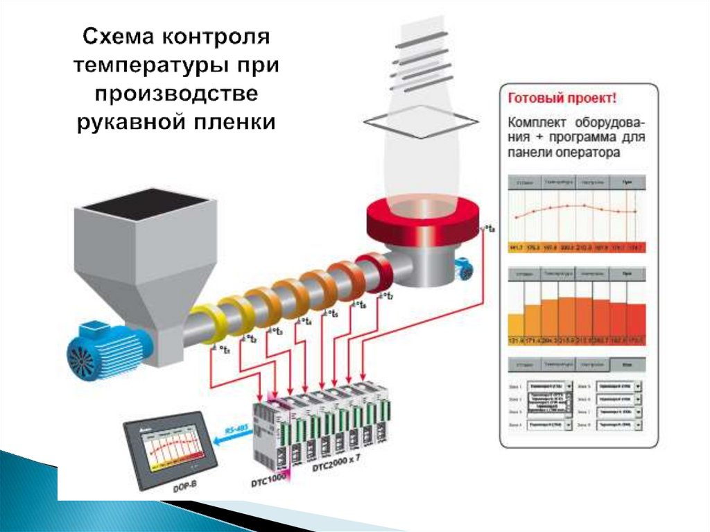 Схема контроля температуры при производстве рукавной пленки