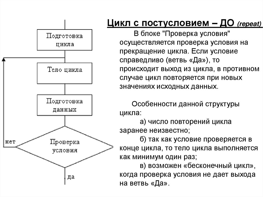 Циклы в паскале презентация