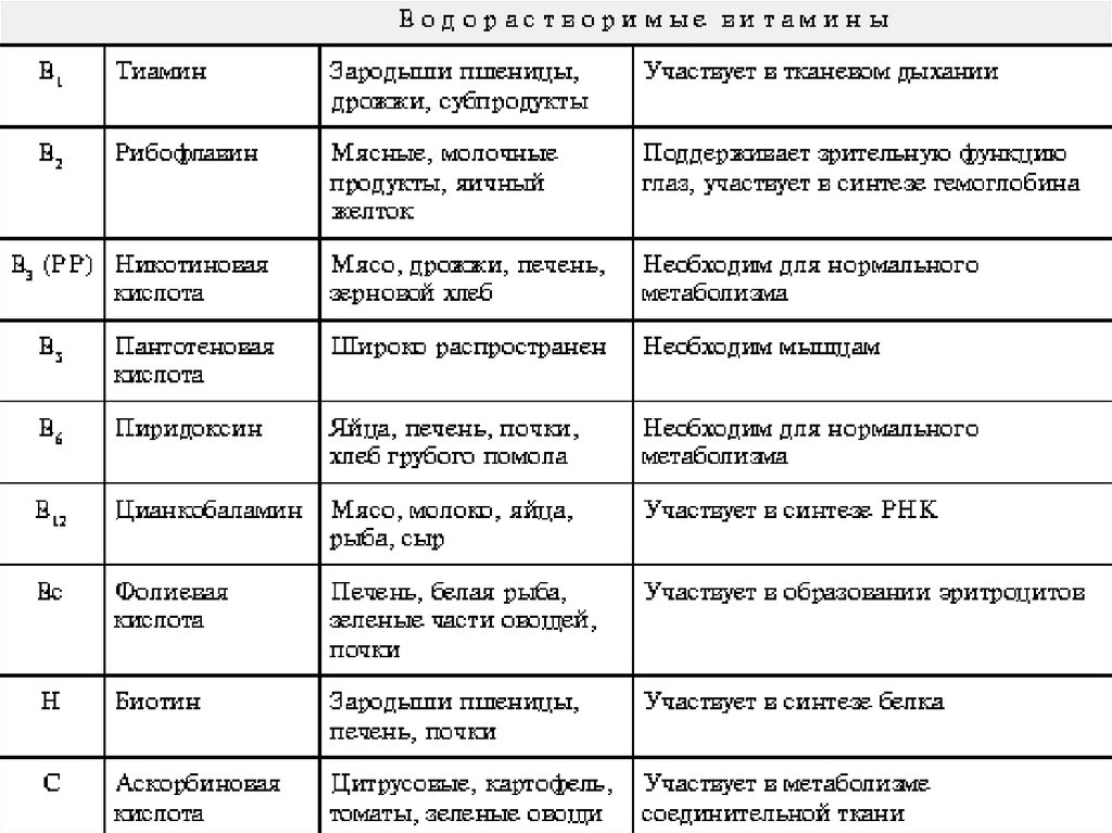 Витамины группы в схема применения очередность