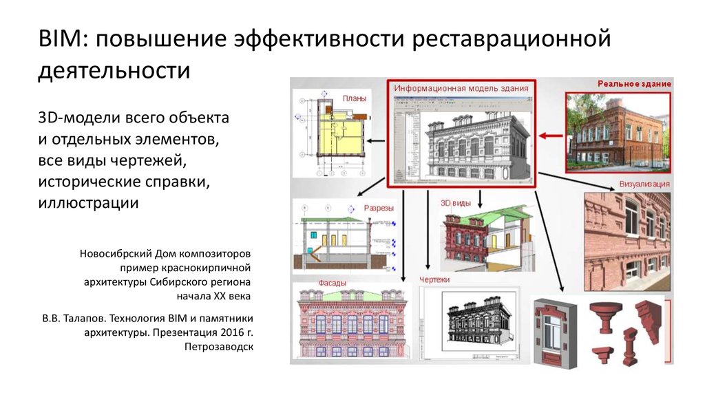 Фасады зданий презентация