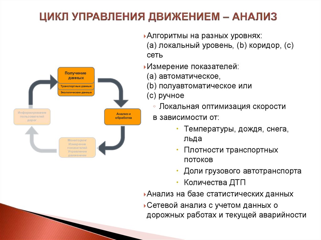 Сетевой анализ проекта это