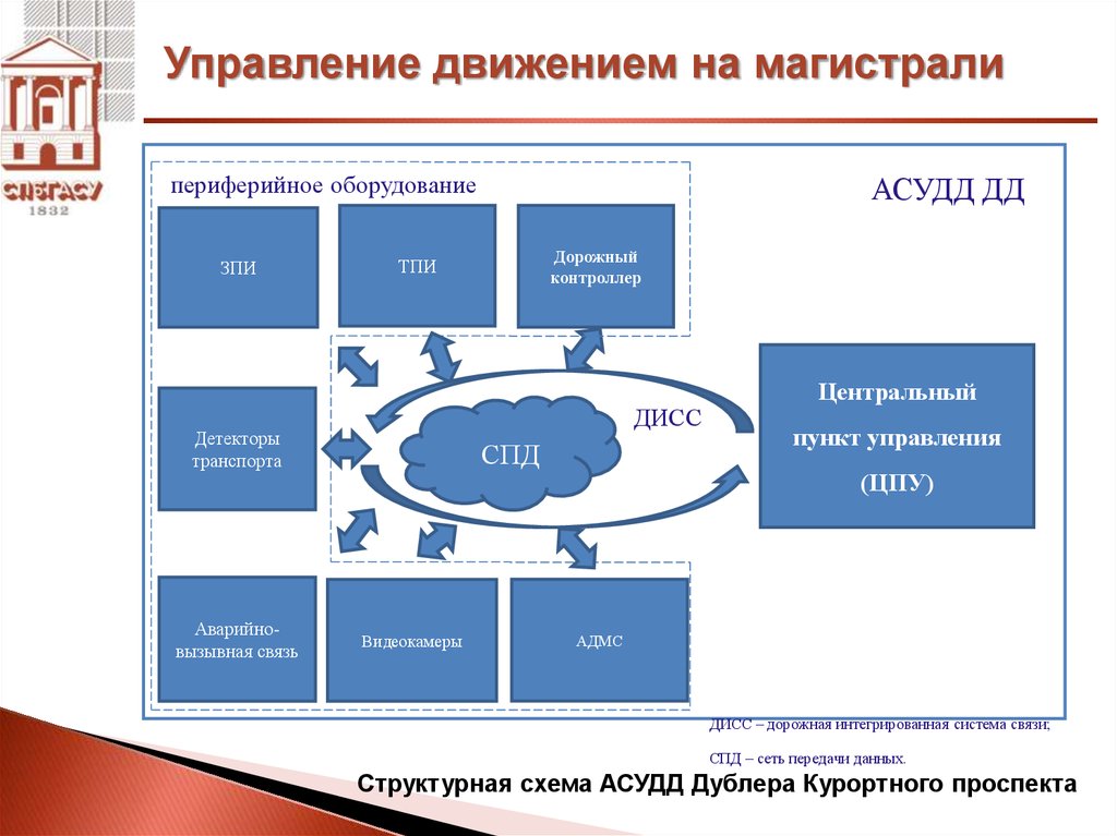 Схема из 8 пунктов