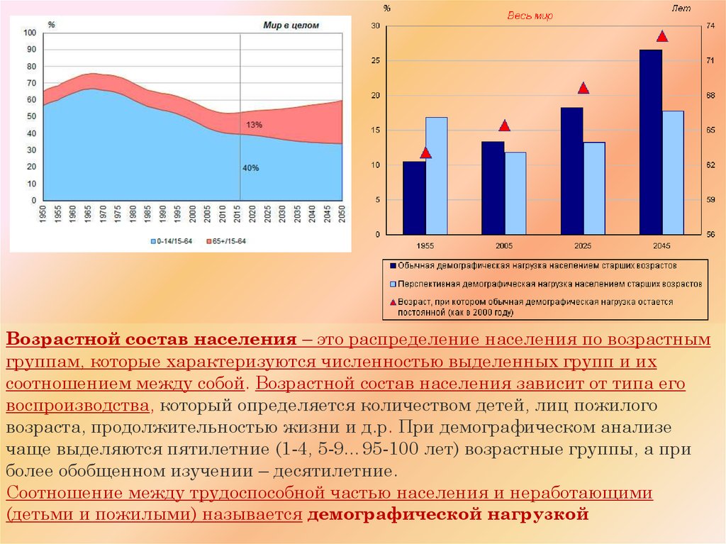 Сравните показания пирамид на рисунке 90 какие изменения в половозрастном составе населения россии