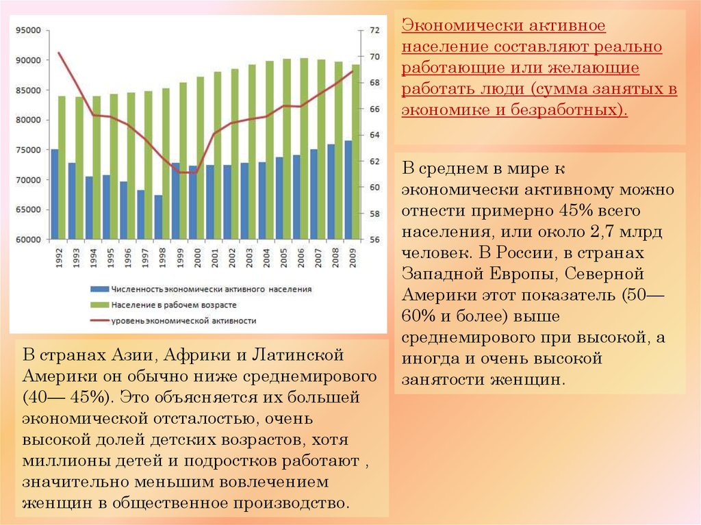 Половозрастной состав населения и трудовые ресурсы - online presentation