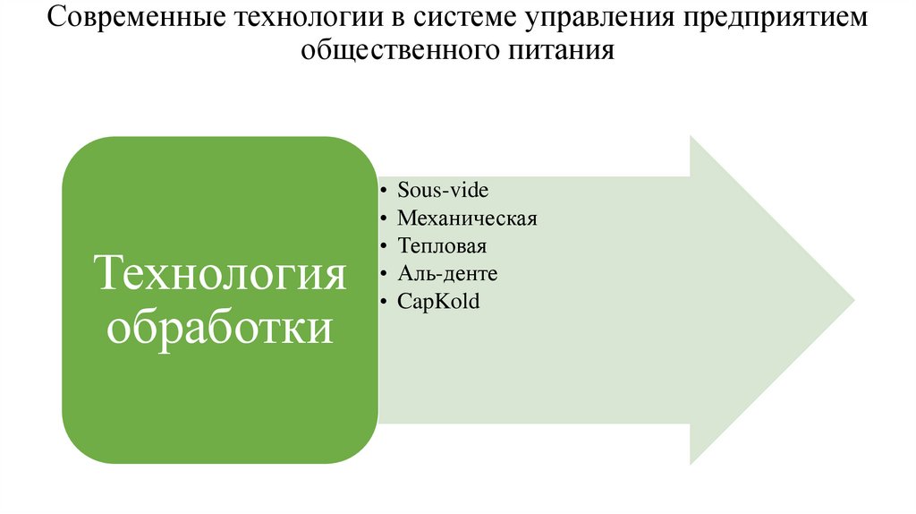 Современная индустрия обработки продуктов питания 8 класс презентация