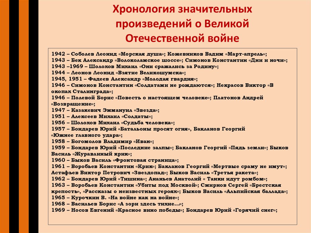 Хронология 1943