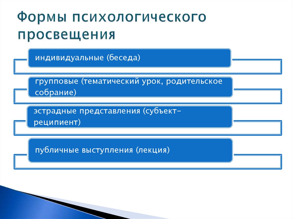 План психологического просвещения