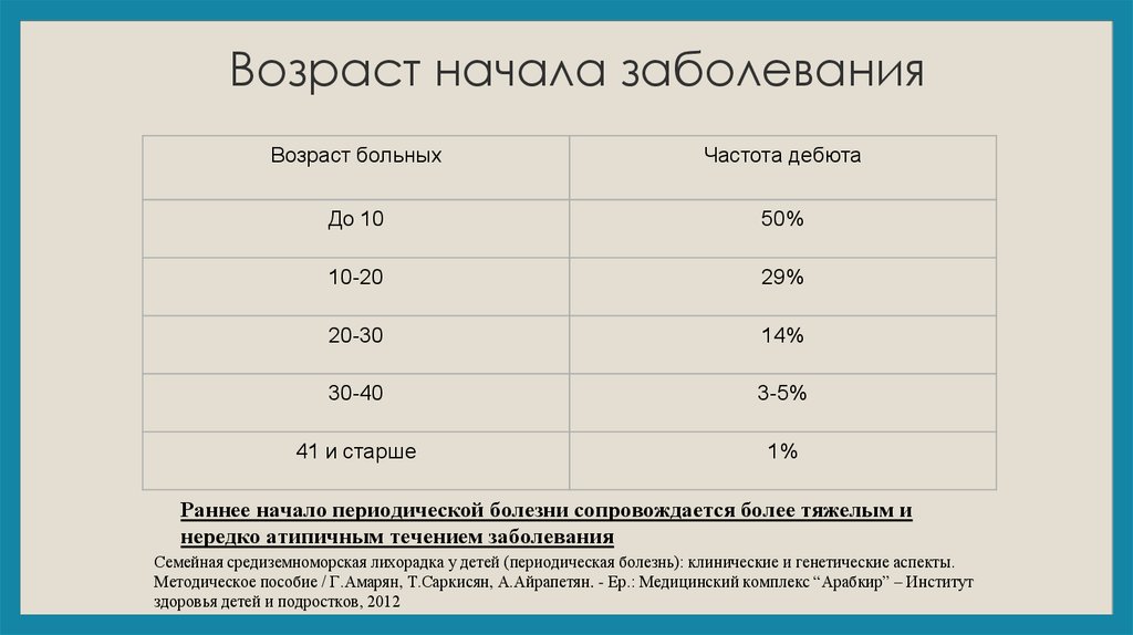 Периодическая болезнь презентация