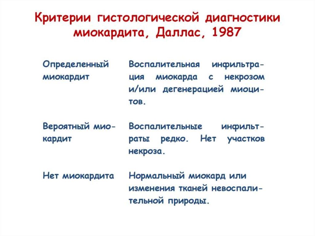 Критерии гистологической диагностики миокардита, Даллас, 1987