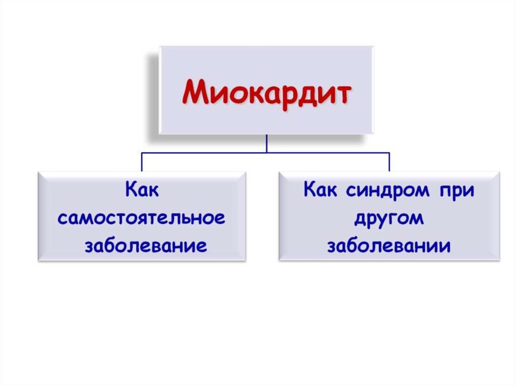 Миокардит это. Миокардит презентация. Осложнения инфекционного миокардита. Аллергический миокардит. Профилактика миокардита.