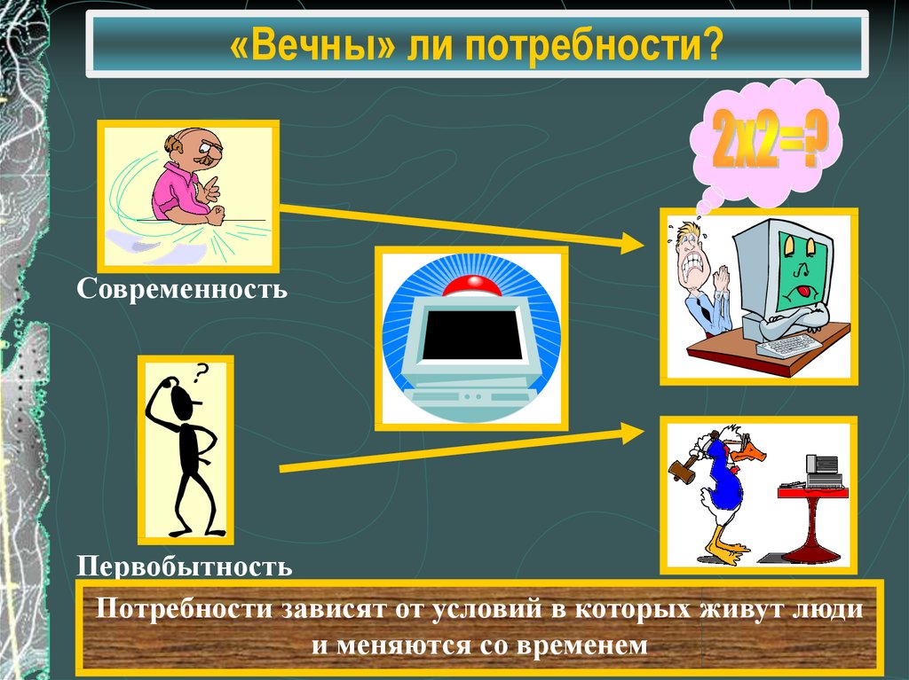 Ли нужда. Вечные потребности человека. Презентация на тему потребности. Рисунок на тему потребности человека. Вечны ли потребности человека.