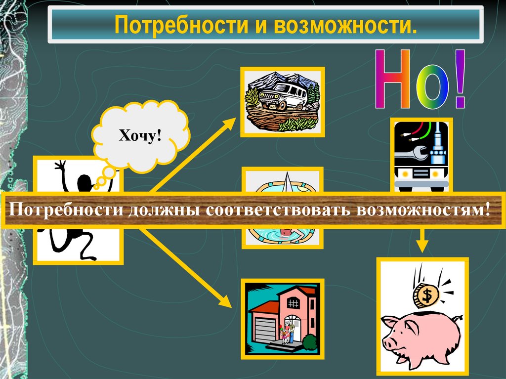 Тема потребности человека. Потребности человека. Потребности и возможности. Презентация на тему потребности. Потребности и способности человека.