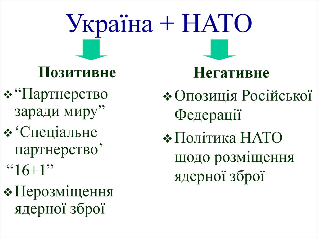 Україна + НАТО