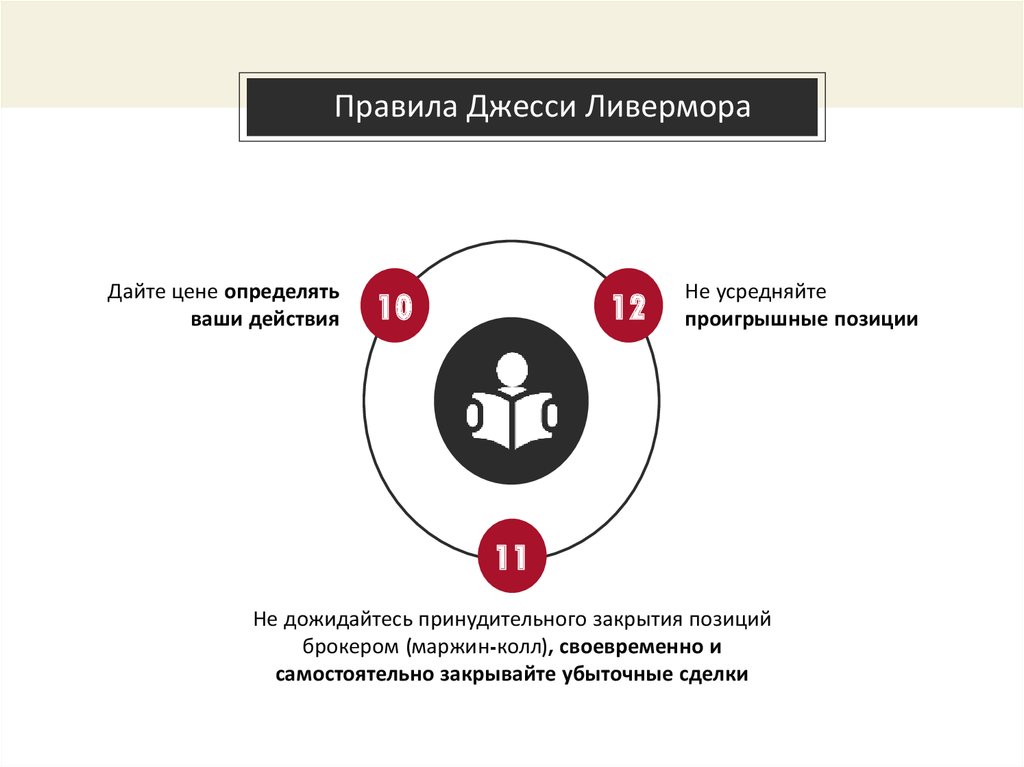 Брокер принудительно закрыл позицию. Джесси Ливермора система. Накопление Ливермора. Клин Ливермора. Цилиндр накопления Ливермора.