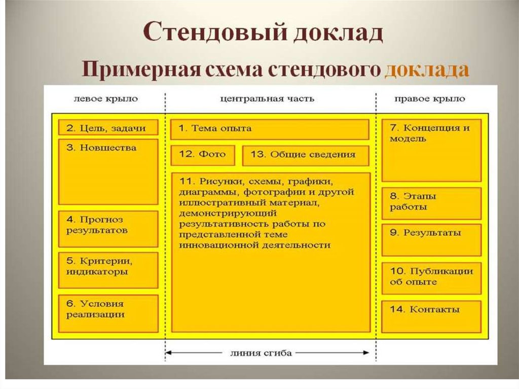 Как оформить презентацию на научную конференцию