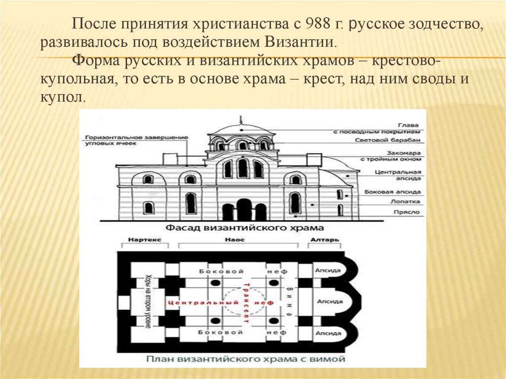 Основы церкви