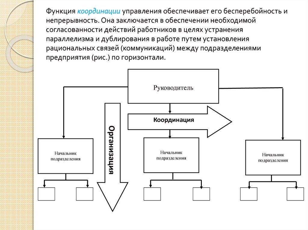 Обеспечение необходимым