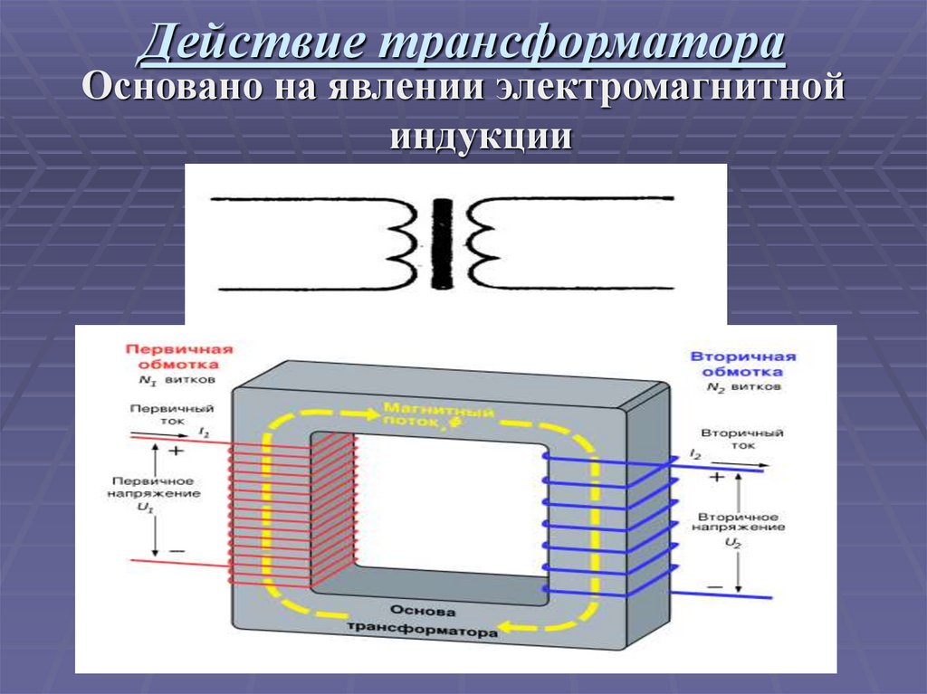 Обычный трансформатор. Трансформатор электромагнитная индукция. Схема трансформатора индукция. Явление электромагнитной индукции в трансформаторе. Принцип работы трансформатора.