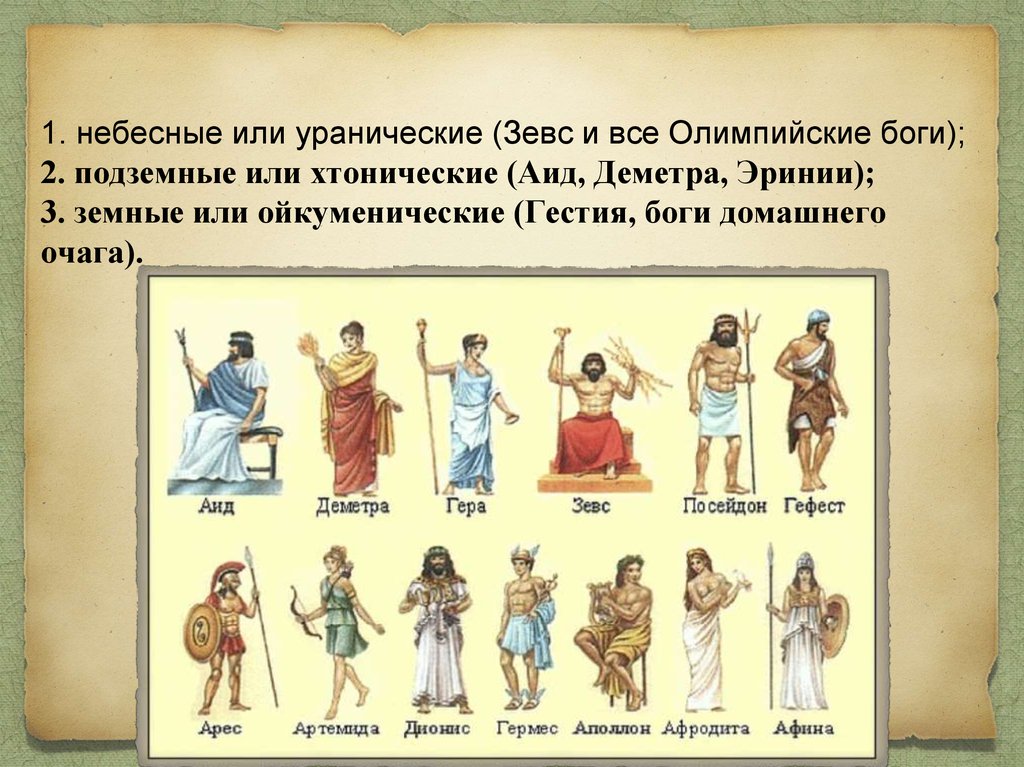 Чем отличаются античные боги олимпийцы от людей. Олимпийские боги. Все Олимпийские боги. 12 Олимпийских богов древней Греции. Школа богов Олимпийские боги.