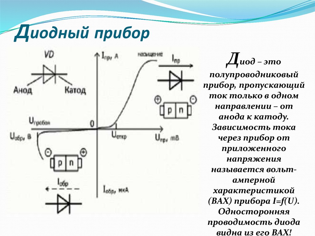 Объясните устройство и схемы включения полупроводникового диода