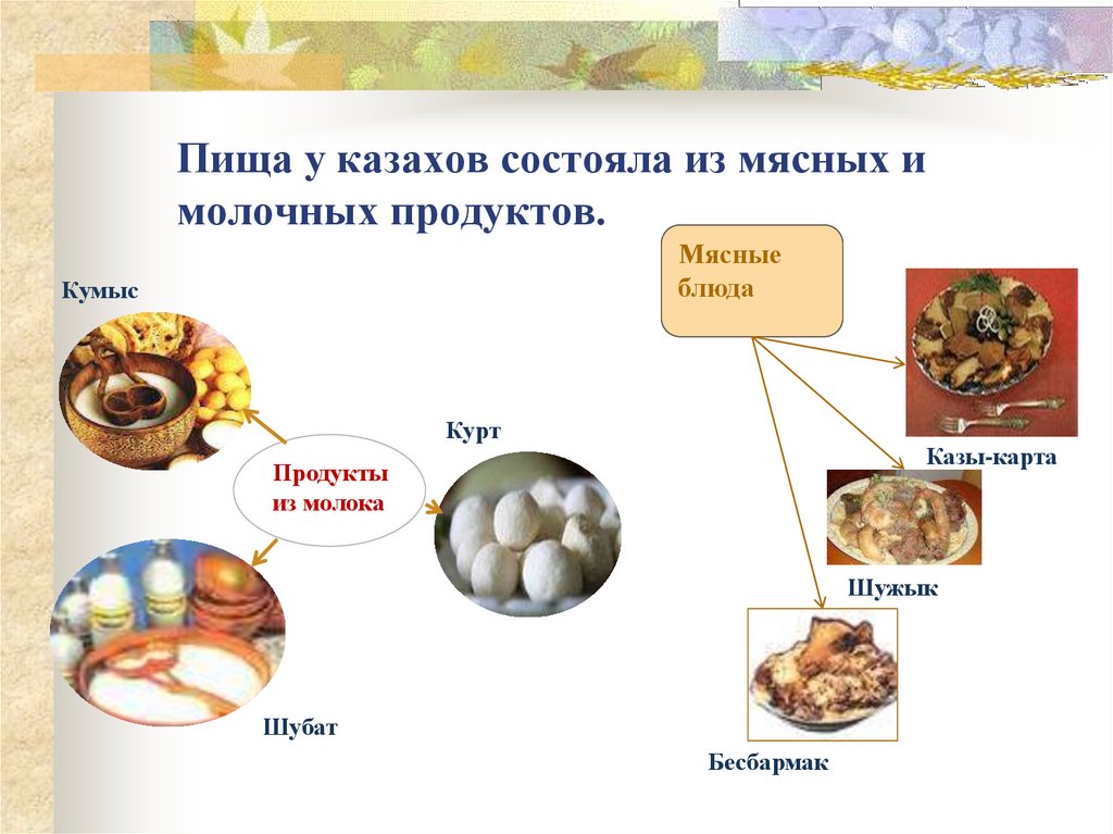 Пища у казахов состояла из мясных и молочных продуктов.