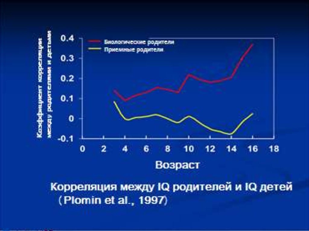 Интеллект генетика. Генетика интеллекта. Генетик Пломин.