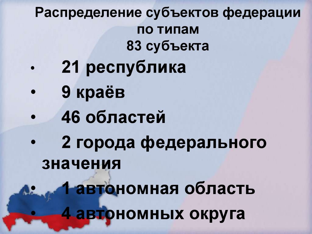 Субъекты распределения. География с нуля. Распределение субъектов Федерации по типам. География с нуля для чайников. География о себе.