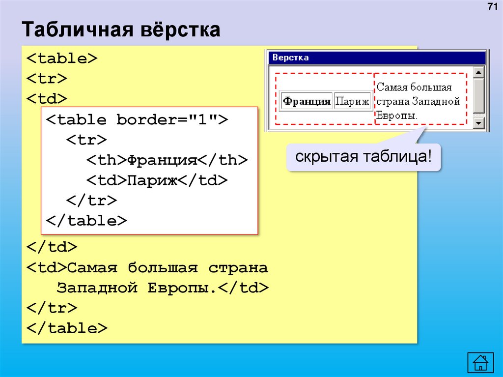 Сайт Знакомств Html На Русском