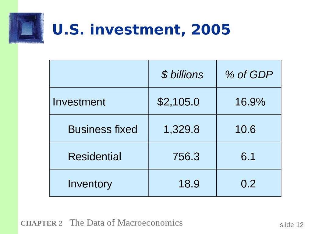 U.S. investment, 2005
