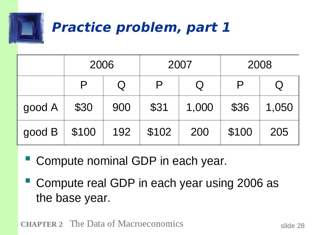 How To Calculate The Gdp Haiper