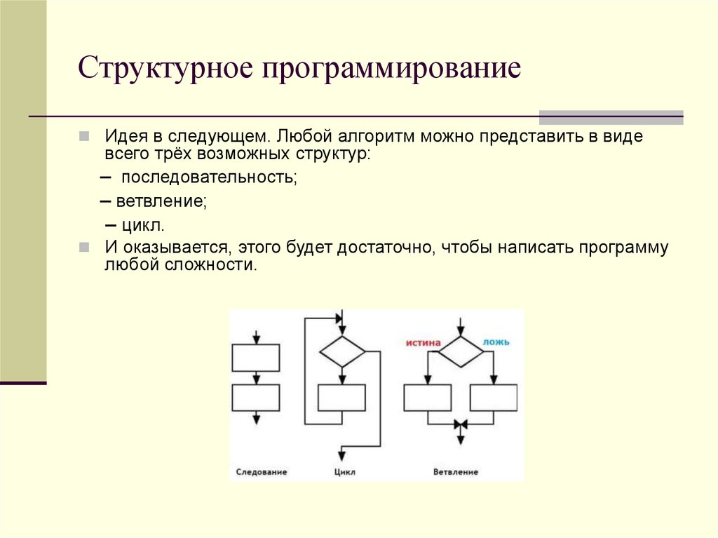 Что является основой любого проекта