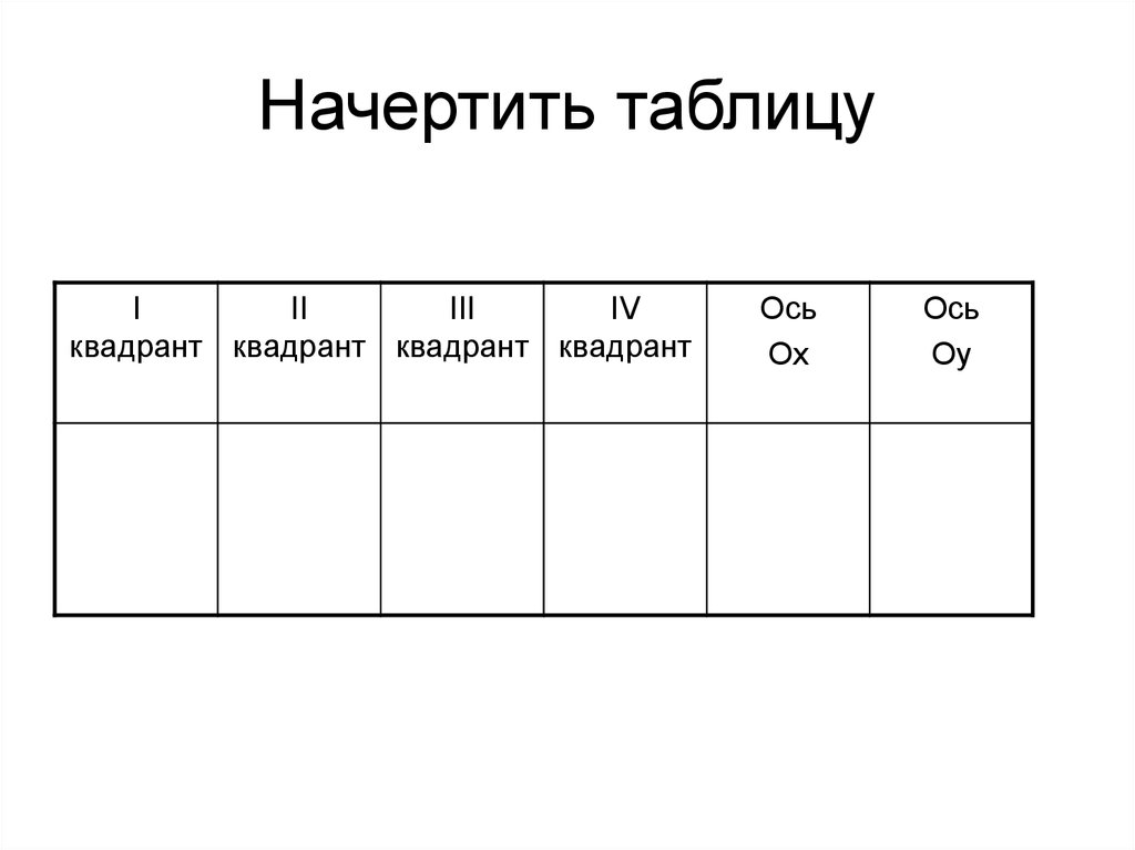 Начертить таблицу. Как начертить таблицу. Как начертить красивую таблицу. Четвертый класс начертить таблицу.