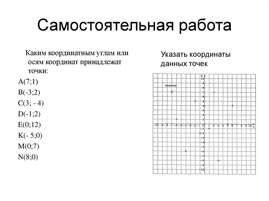 Квадратная координатная плоскость