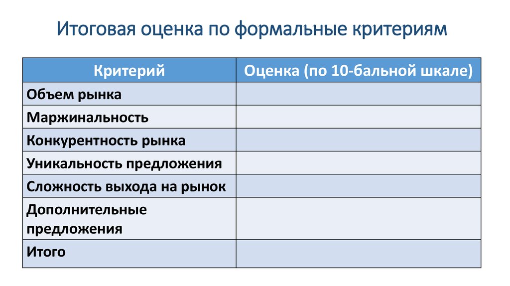 Итоговая оценка