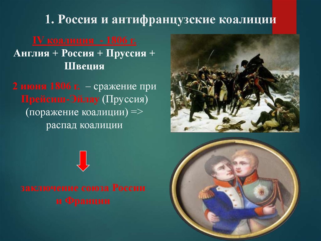 Причина поражения второй коалиции. Антифранцузская коалиция 1792-1797. Павел 1 антифранцузская коалиция. Антифранцузская коалиция 1806. Вторая антифранцузская коалиция Павел 1.