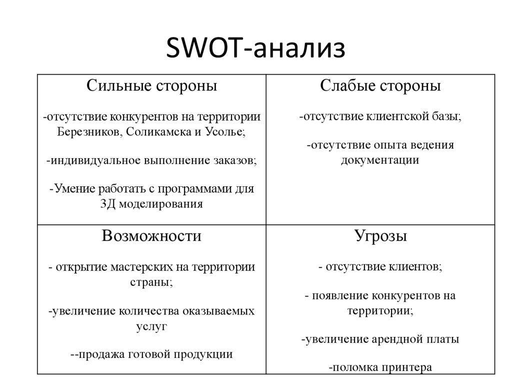 13 анализов