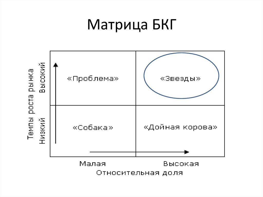 Bcg матрица картинки