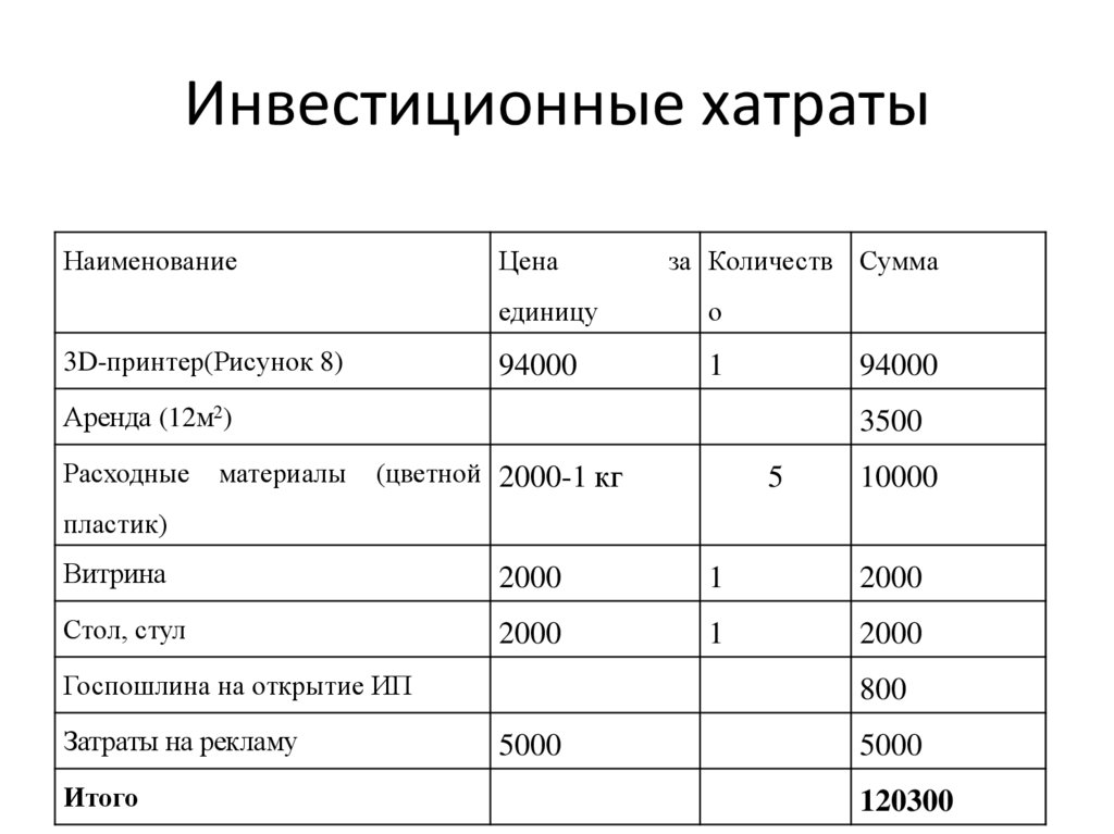 Инвестиционные хатраты