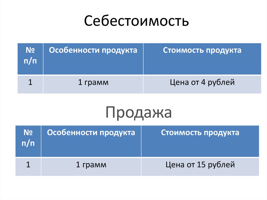 Себестоимость
