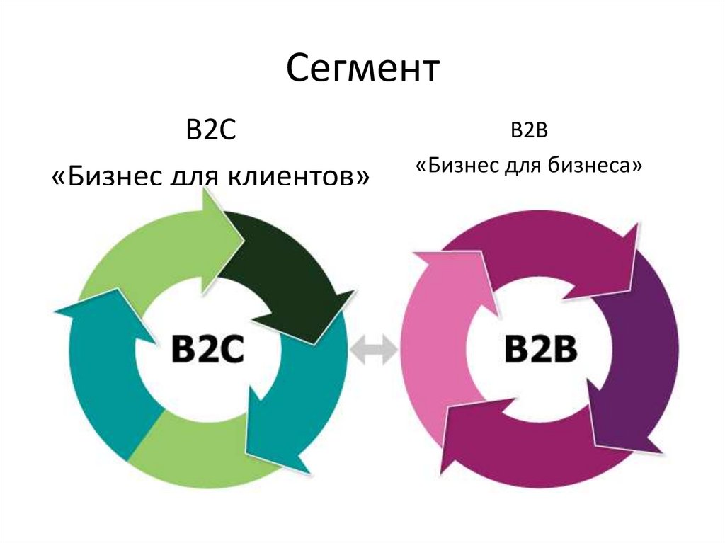 Проекты би ту би