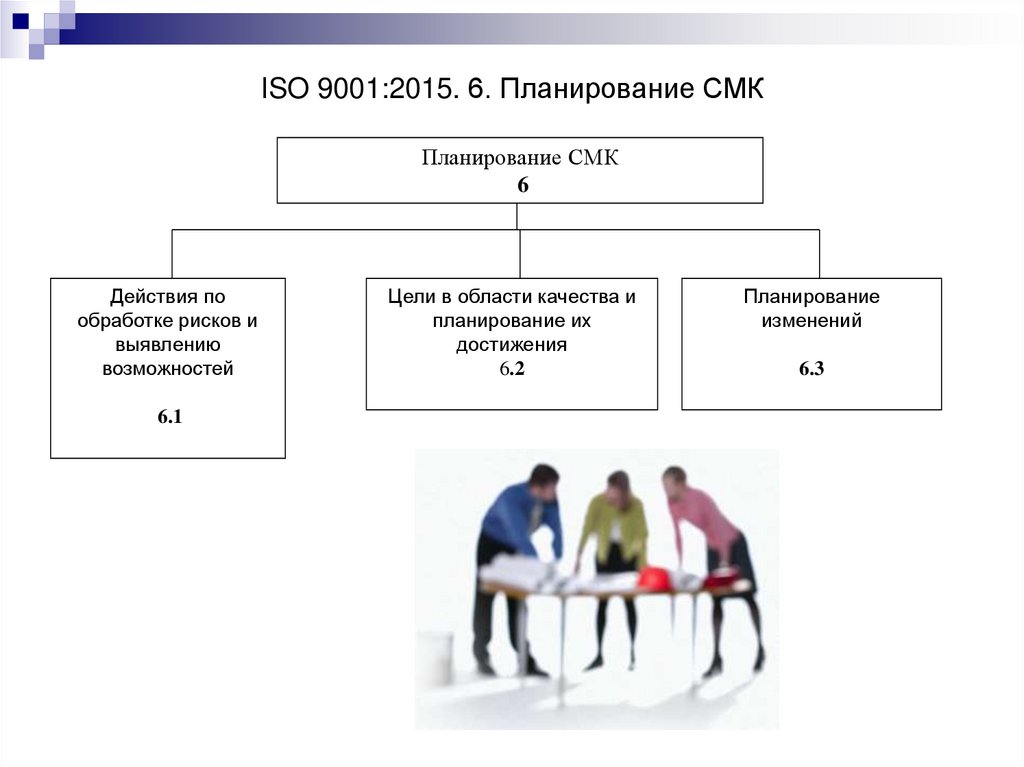 Преобразование стандартов. Принципы менеджмента качества ISO 9001 2015. Планирование качества СМК. ISO контроль качества. СМК лидерство 9001 2015.