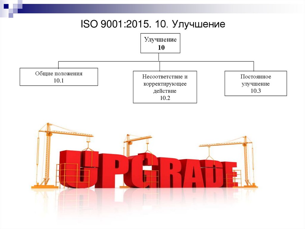ISO 9001:2015. 10. Улучшение
