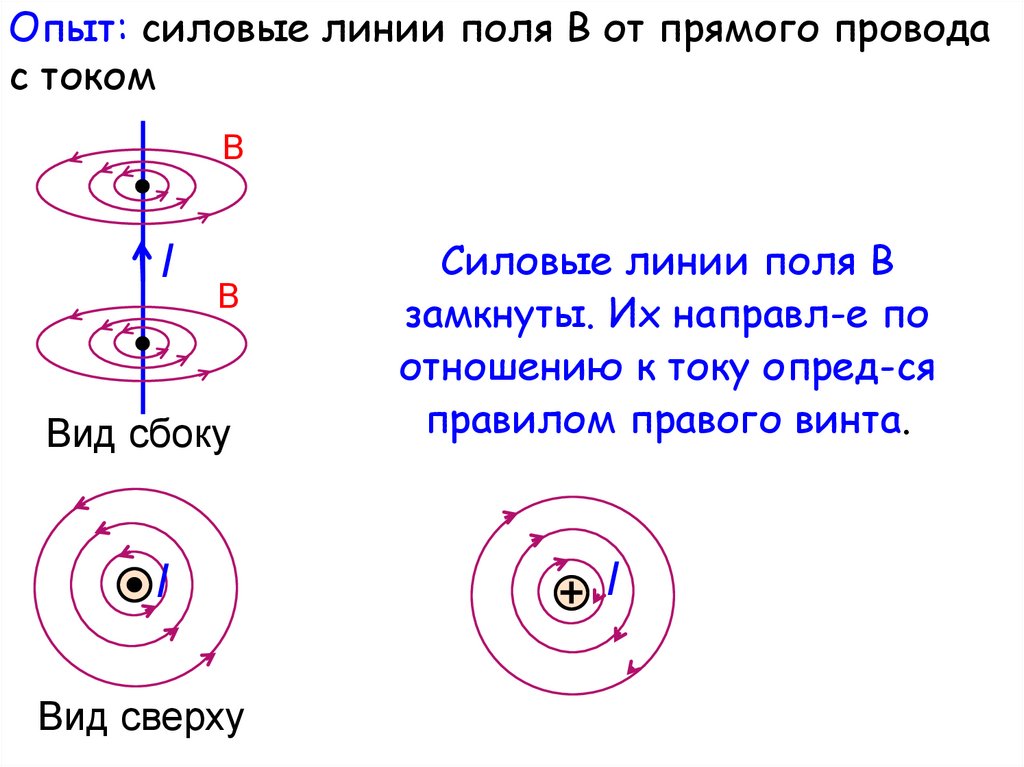 Магнитное поле презентация 10 класс