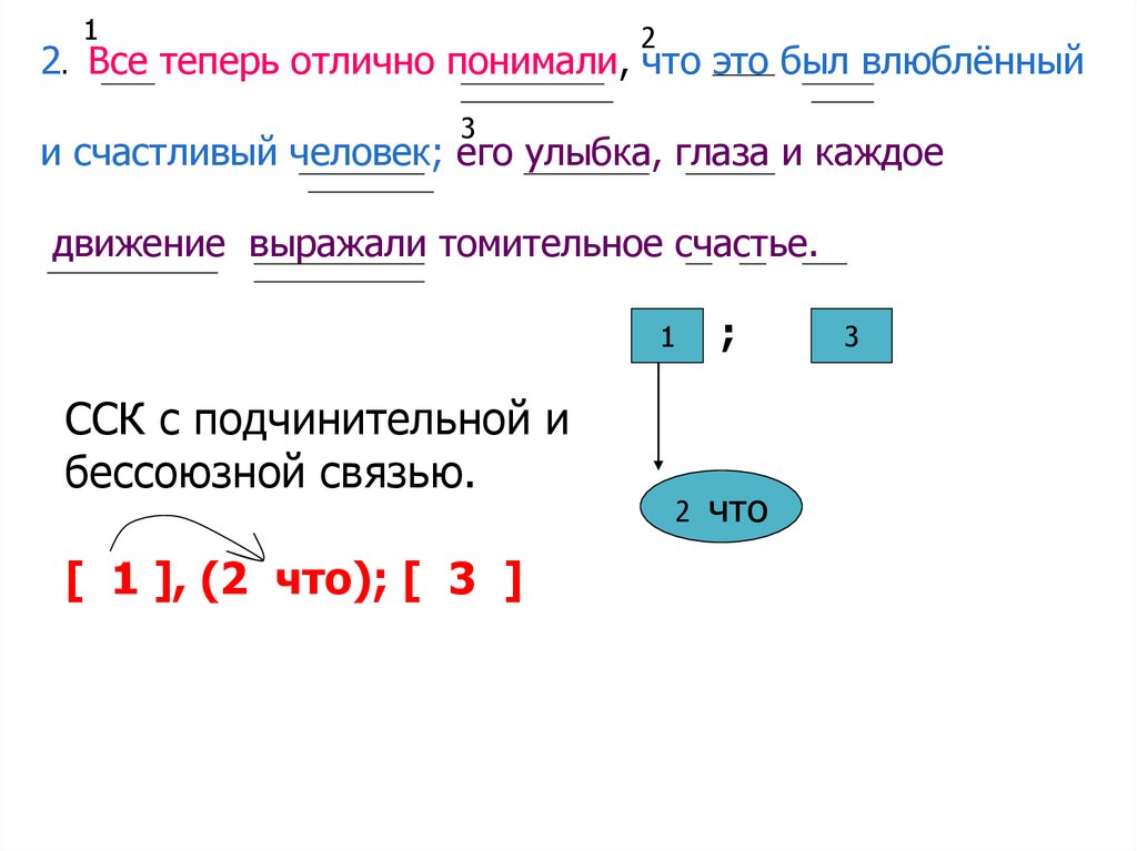 Виды синтаксических конструкций