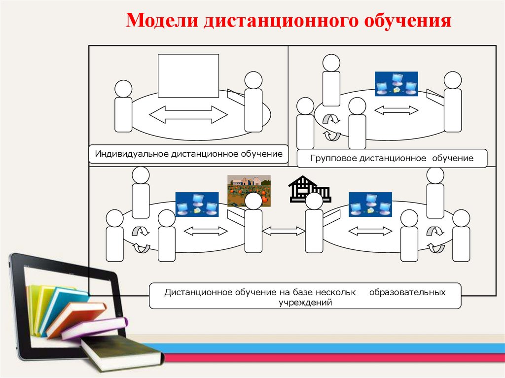 Электронная база образование