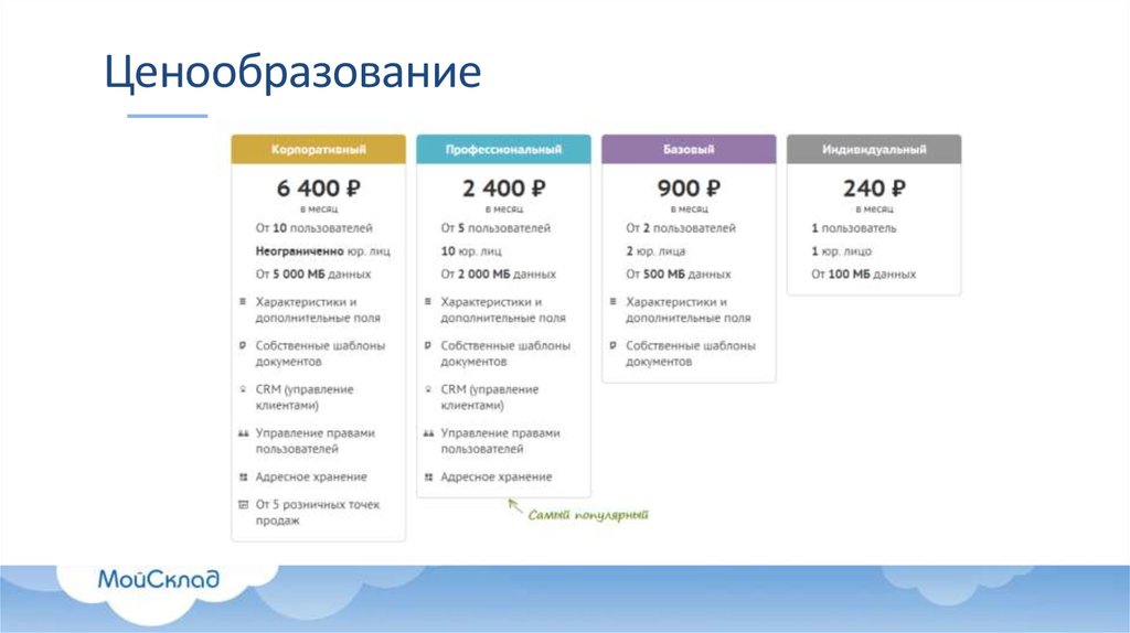 Ценообразование