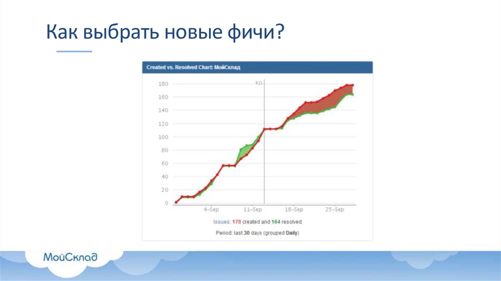 Как выбрать новые фичи?